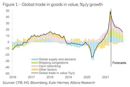 euler hermes energy|euler hermes report 2023.